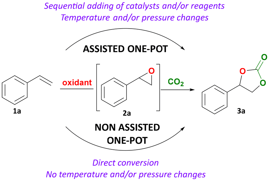 A one-pot organocatalytic process for the synthesis of cyclic carbonates from CO2 and alkenes using cumene hydroperoxide as a green oxidant