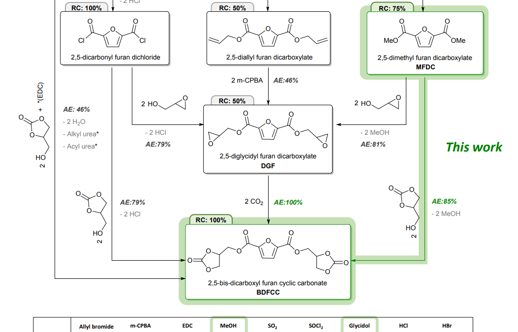 Solvent-Free Synthesis of Renewable FDCA-based Bis-Cyclic Carbonate Using a Metal-Free Heterogeneous Catalyst