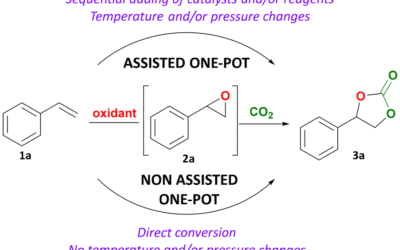 A one-pot organocatalytic process for the synthesis of cyclic carbonates from CO2 and alkenes using cumene hydroperoxide as a green oxidant